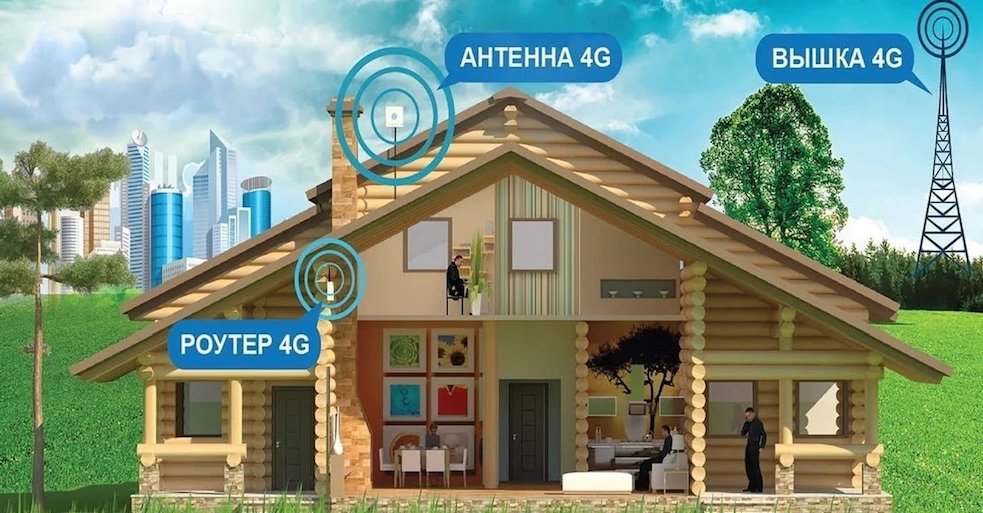 4G Интернет Краснознаменск